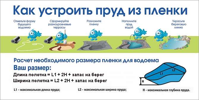Как замерить плёнку для пруда